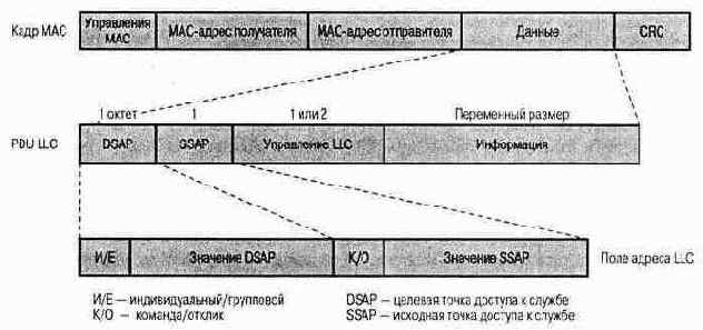 PDU LLC    